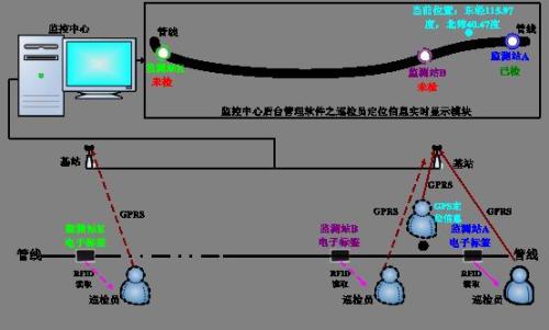 佛山三水区巡更系统八号