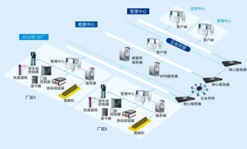 佛山三水区食堂收费管理系统七号