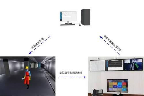 佛山三水区人员定位系统三号