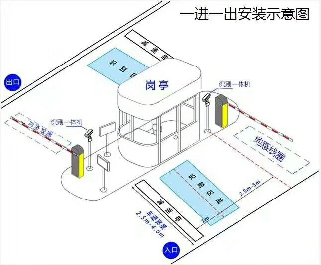 佛山三水区标准车牌识别系统安装图