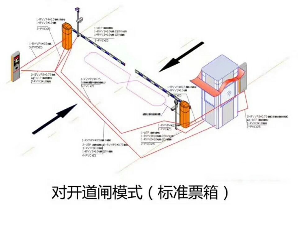 佛山三水区对开道闸单通道收费系统