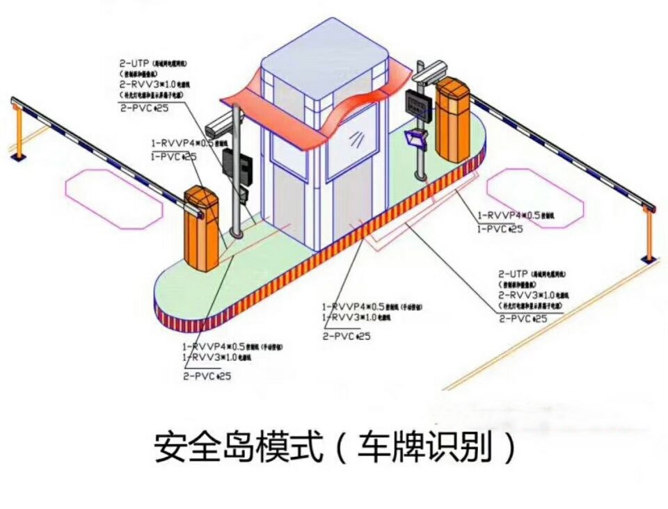 佛山三水区双通道带岗亭车牌识别