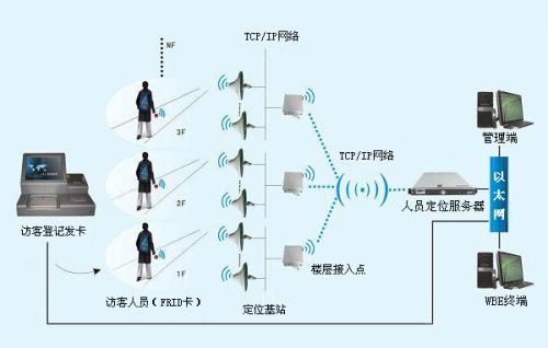 佛山三水区人员定位系统一号