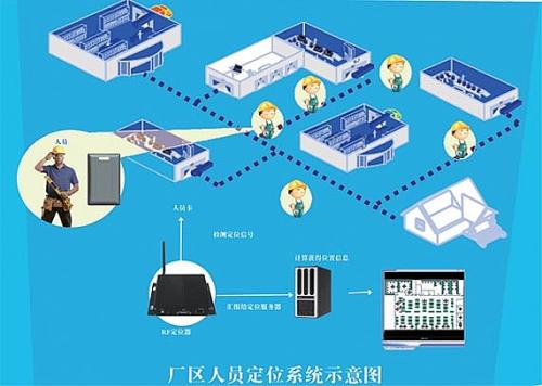 佛山三水区人员定位系统四号