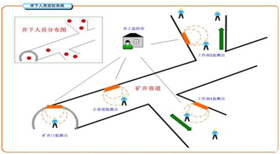 佛山三水区人员定位系统七号