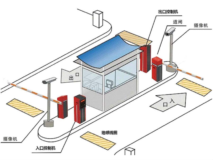 佛山三水区标准双通道刷卡停车系统安装示意